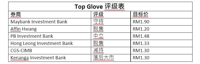 Top Glove