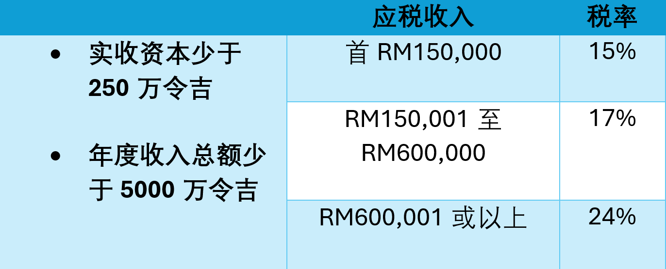 企业冷知识：大马纳闽岛作为避税天堂，公司税率竟然只有0%至3%？